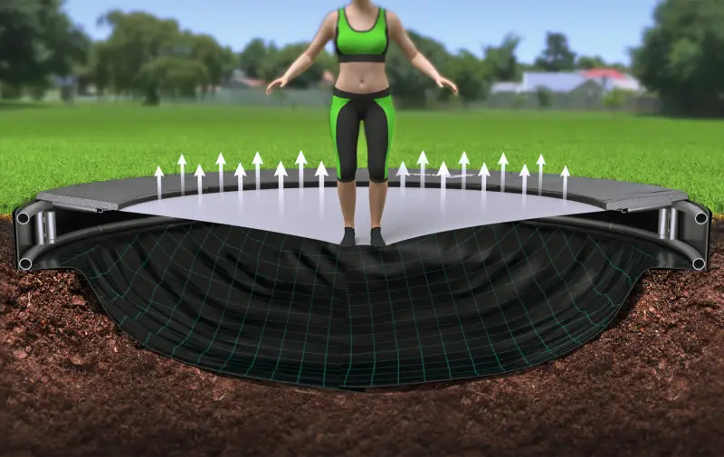 akrobat vented trampoline mat