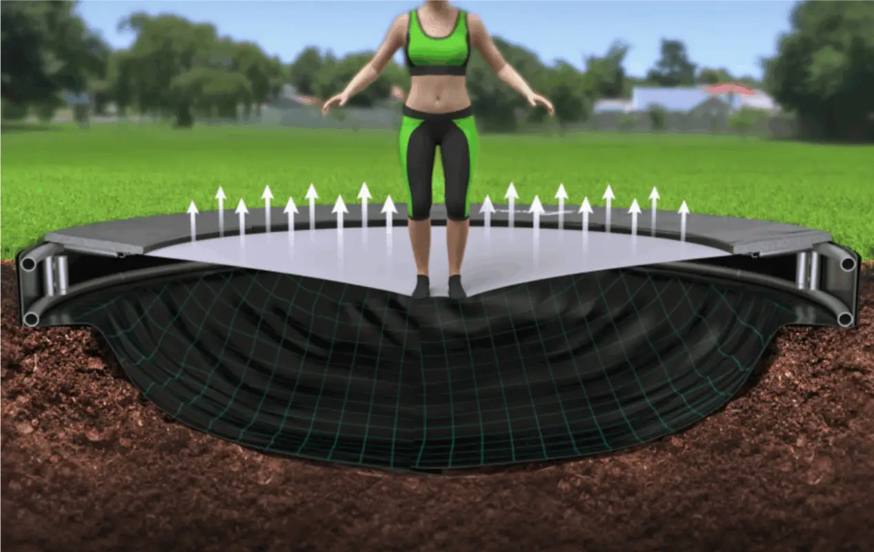 Can You Put a Normal Trampoline in the Ground? (And Should You?) 24 trampoline physics