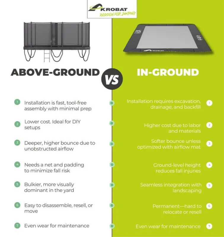 above ground vs in ground trampoline