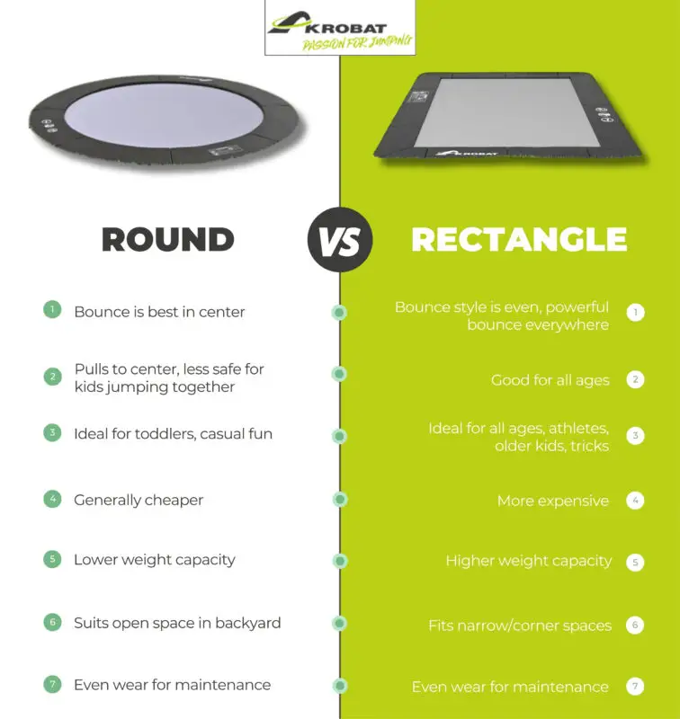round vs rectangular trampoline product comparison