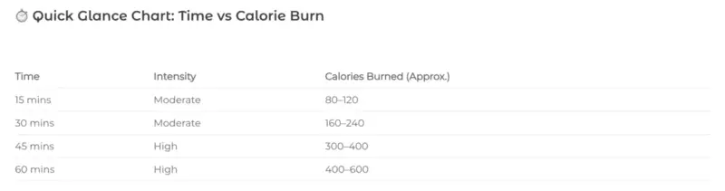 Is Trampolining a Good Form of Exercise for Dancers