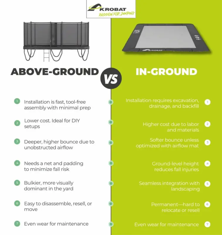 above ground vs in ground