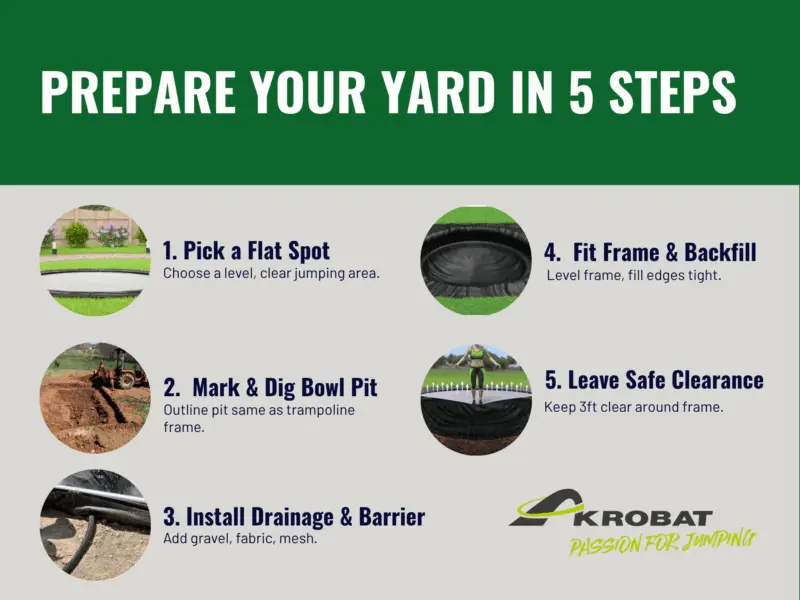 How to Prepare Yard for Trampoline | Five Simple Steps 2 image5 1