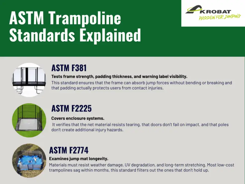 trampoline testing standards